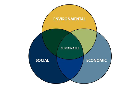 CB | Environment vs. Economy – Turkish Integrity Center of Excellence TICE